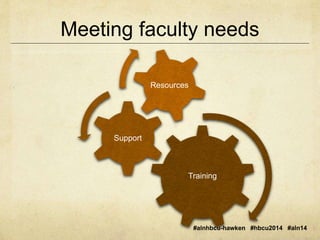 Meeting faculty needs 
Training 
#alnhbcu-hawken #hbcu2014 #aln14 
Support 
Resources 
 