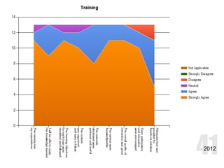 2012 
#alnhbcu-hawken #hbcu2014 #aln14 
 