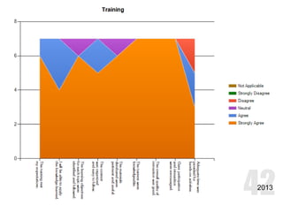 2013 
#alnhbcu-hawken #hbcu2014 #aln14 
 