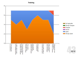 2014 
#alnhbcu-hawken #hbcu2014 #aln14 
 