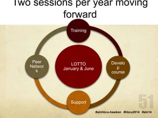 Two sessions per year moving 
forward 
#alnhbcu-hawken #hbcu2014 #aln14 
Training 
LOTTO 
January & June 
Develo 
p 
course 
Support 
Peer 
Networ 
k 
 