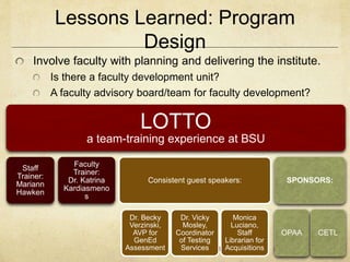 Lessons Learned: Program 
#alnhbcu-hawken #hbcu2014 #aln14 
Design 
Involve faculty with planning and delivering the institute. 
Is there a faculty development unit? 
A faculty advisory board/team for faculty development? 
LOTTO 
a team-training experience at BSU 
Staff 
Trainer: 
Mariann 
Hawken 
Faculty 
Trainer: 
Dr. Katrina 
Kardiasmeno 
s 
Consistent guest speakers: 
Dr. Becky 
Verzinski, 
AVP for 
GenEd 
Assessment 
Dr. Vicky 
Mosley, 
Coordinator 
of Testing 
Services 
Monica 
Luciano, 
Staff 
Librarian for 
Acquisitions 
SPONSORS: 
OPAA CETL 
 