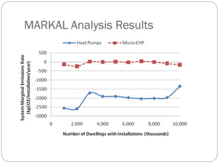 MARKAL Analysis Results
 