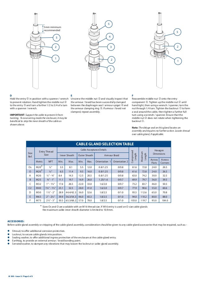 Hawke Universal Cable Glands Installation Instruction