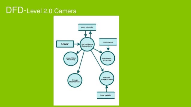 Sequence Diagram For Video Streaming Image collections 