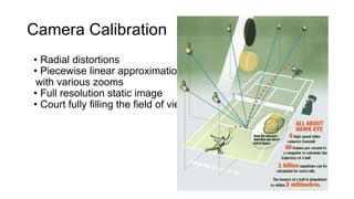 Camera Calibration 
• Radial distortions 
• Piecewise linear approximation 
with various zooms 
• Full resolution static image 
• Court fully filling the field of view 
 