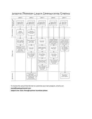 To receive the actual Visio format to customize your own program, email us at:
team@hawkeyechannel.com
Subject Line: Visio: through-partner Incentives please
 