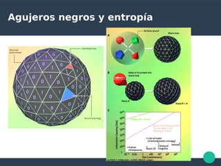 Agujeros negros y entropía
 