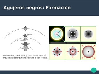 Agujeros negros: Formación
 
