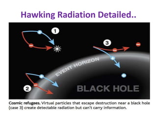 Hawking Radiation Detailed..
 