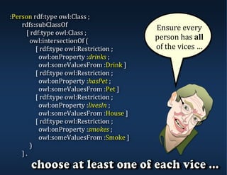 :Person	rdf:type	owl:Class	;	
								rdfs:subClassOf		
											[	rdf:type	owl:Class	;	
													owl:intersectionOf	(		
																	[	rdf:type	owl:Restriction	;	
																			owl:onProperty	:drinks	;	
																			owl:someValuesFrom	:Drink	]	
																	[	rdf:type	owl:Restriction	;	
																			owl:onProperty	:hasPet	;	
																			owl:someValuesFrom	:Pet	]	
																	[	rdf:type	owl:Restriction	;	
																			owl:onProperty	:livesIn	;	
																			owl:someValuesFrom	:House	]	
																	[	rdf:type	owl:Restriction	;	
																			owl:onProperty	:smokes	;	
																			owl:someValuesFrom	:Smoke	]	
													)	
								]	.	
	
Ensure	every	
person	has	all	
of	the	vices	…	
	
 