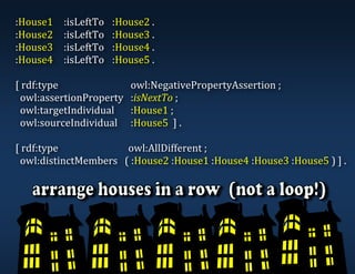 :House1		 :isLeftTo		 :House2	.	
:House2		 :isLeftTo		 :House3	.	
:House3		 :isLeftTo		 :House4	.	
:House4		 :isLeftTo		 :House5	.	
	
[	rdf:type			 	 	 	 	owl:NegativePropertyAssertion	;	
		owl:assertionProperty			:isNextTo	;	
		owl:targetIndividual		 	:House1	;	
		owl:sourceIndividual		 	:House5		]	.	
	
[	rdf:type			 	 	 	 owl:AllDifferent	;	
		owl:distinctMembers			(	:House2	:House1	:House4	:House3	:House5	)	]	.	
 