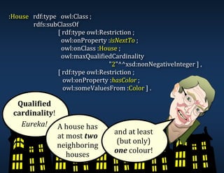 :House			rdf:type			owl:Class	;	
								 				rdfs:subClassOf		
												 	 	 	 [	rdf:type	owl:Restriction	;	
															 	 	 		owl:onProperty	:isNextTo	;	
															 	 	 		owl:onClass	:House	;	
															 	 	 		owl:maxQualifiedCardinality		
"2"^^xsd:nonNegativeInteger	]	,	
												 	 	 	 [	rdf:type	owl:Restriction	;	
															 	 	 			owl:onProperty	:hasColor	;	
															 	 	 			owl:someValuesFrom	:Color	]	.	
	
	
	
	
Qualified	
cardinality!		
Eureka!	 	
A	house	has		
at	most	two	
neighboring	
houses	
	
and	at	least	
(but	only)		
one	colour!	
 