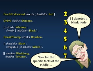 :FrankUnderwood	:livesIn	[	:hasColor	:Red	]	.	
	
:DrEvil	:hasPet	:Octopus	.	
	
	[]	:drinks	:Whiskey	;	
					:livesIn	[	:hasColor	:Black	]	.	
	
:DonaldTrump	:drinks	:Bourbon	.	
	
	[]	:hasColor	:Black	;		
					:isRightTo	[	:hasColor	:White	]	.	
	
[]	:smokes	:BlackLung	;	
				:hasPet	:Tortoise	.	
	
	
Now	for	the	
specific	facts	of	the	
riddle	…	
	
[	]	denotes	a	
blank	node	
 