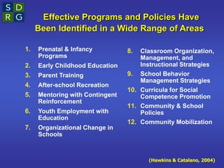 Effective Programs and Policies Have
Been Identified in a Wide Range of Areas
1. Prenatal & Infancy
Programs
2. Early Childhood Education
3. Parent Training
4. After-school Recreation
5. Mentoring with Contingent
Reinforcement
6. Youth Employment with
Education
7. Organizational Change in
Schools
8. Classroom Organization,
Management, and
Instructional Strategies
9. School Behavior
Management Strategies
10. Curricula for Social
Competence Promotion
11. Community & School
Policies
12. Community Mobilization
(Hawkins & Catalano, 2004)
 