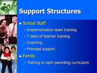 Support Structures
 School Staff
– Implementation team training
– 7 days of teacher training
– Coaching
– Principal support
 Family
– Training in each parenting curriculum
 
