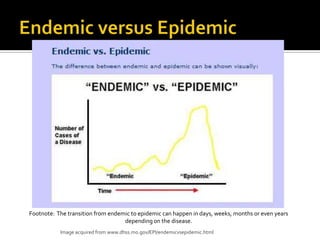Footnote: The transition from endemic to epidemic can happen in days, weeks, months or even years
                                   depending on the disease.
           Image acquired from www.dhss.mo.gov/EPI/endemicvsepidemic.html
 