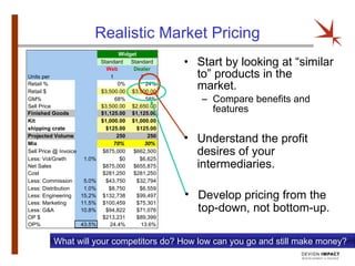 Realistic Market Pricing Start by looking at “similar to” products in the market. Compare benefits and features What will your competitors do? How low can you go and still make money? Understand the profit desires of your intermediaries. Develop pricing from the top-down, not bottom-up. 