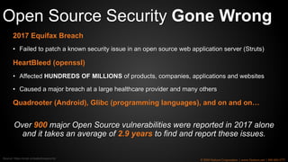 2017 Equifax Breach
• Failed to patch a known security issue in an open source web application server (Struts)
HeartBleed (openssl)
• Affected HUNDREDS OF MILLIONS of products, companies, applications and websites
• Caused a major breach at a large healthcare provider and many others
Quadrooter (Android), Glibc (programming languages), and on and on…
Over 900 major Open Source vulnerabilities were reported in 2017 alone
and it takes an average of 2.9 years to find and report these issues.
© 2018 Netizen Corporation | www.Netizen.net | 800-450-1773
Open Source Security Gone Wrong
Source: https://snyk.io/stateofossecurity/
 