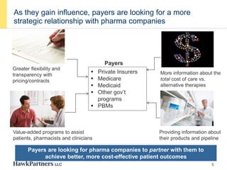 HawkPartners Perspective on Payer Research | PDF