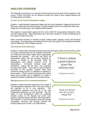 Page 10 of 74
ANALYSIS OVERVIEW
The following commentary is an overview of the results and covers each of the questions in the
survey. Further information can be obtained through the range of data images following this
including graphs and tables.
A vision for the Future of Hawskburn village
Question 1 asked whether respondents agree with the vision Hawksburn Village will continue to
thrive as a welcoming and vibrant centre, of quality retailing known for its distinctive charm and
village feel, and safe, green, and walkable street network’.
The majority of respondents agreed with the vision (68%/122 respondents) followed by other
(31%/55 respondents). Most respondents who said other wanted to include something about
the variety of retail in the vision.
Other comments touched on diversity of retail, building height, signage, access and transport
and parking. One respondent commented that the vision was ‘generic’ and questioned what the
‘point of difference’ for the Village would be.
Draft Activity Centre Boundary
Question 2 asked what respondents thought about the proposed activity centre boundary which
is focused predominantly on the existing commercial
and mixed use zone areas. Eighty seven respondents
answered this question. Just over half (55%/ 48
respondents) agree with the boundary followed by
propose a change to the boundary (26%/ 26
respondents) and parking concerns (11%/ 10
respondents). Comments included “looks well
considered”, “happy with the area”, and “proposed
boundary looks great”. There were no overly negative
comments to this question, however there were
comments stating concern or conditions to agreeing to
the boundary. These included questioning why Howitt
Street was included and a suggestion to create a
separation between residential and commercial areas.
Managing pressure for increased development
Question 3 asked about the importance of a number of
new development objectives with a five point scale of
not important at all to very important. The
overwhelming response was that all of the new
development objectives are very important. The first
option of new development allows for adequate
sunlight, access to the footpath and public open
spaces scored the highest with 86% (160 respondents.
The objective of new development enhances existing
streetscape, character and heritage received the
second highest score of 84% (151 respondents).
“I think it strikes
a good balance
given the
existing area”
(Indicative comment)
“Does not detract
from the current
village feel”
(Indicative comment)
 