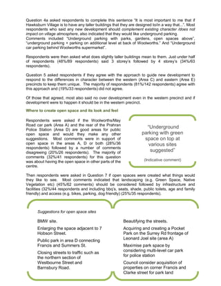 Page 11 of 74
Question 4a asked respondents to complete this sentence “It is most important to me that if
Hawksburn Village is to have any taller buildings that they are designed to/in a way that...”. Most
respondents who said any new development should complement existing character /does not
impact on village atmosphere, also indicated that they would like underground parking.
Comments included “Underground parking with parks, gardens, open spaces above”,
“underground parking + parking on additional level at back of Woolworths.” And “Underground
car parking behind Woolworths supermarket”.
Respondents were then asked what does slightly taller buildings mean to them. Just under half
of respondents (48%/89 respondents) said 3 storey’s followed by 4 storey’s (34%/63
respondents).
Question 5 asked respondents if they agree with the approach to guide new development to
respond to the differences in character between the western (Area C) and eastern (Area E)
precincts to keep them unique. The majority of respondents (81%/142 respondents) agree with
this approach and (19%/33 respondents) did not agree.
Of those that agreed, most also said no over development even in the western precinct and if
development were to happen it should be in the western precinct.
Where to create open space and its look and feel
Respondents were asked if the Woolworths/May
Road car park (Area A) and the rear of the Prahran
Police Station (Area D) are good areas for public
open space and would they make any other
suggestions. Most comments were in support of
open space in the areas A, D or both (28%/36
respondents) followed by a number of comments
disagreeing (20%/26 respondents). The majority of
comments (32%/41 respondents) for this question
was about having the open space in other parts of the
centre.
Then respondents were asked in Question 7 if open spaces were created what things would
they like to see. Most comments indicated that landscaping (e.g. Green Space, Native
Vegetation etc) (45%/62 comments) should be considered followed by infrastructure and
facilities (32%/44 respondents and including bbq’s, seats, shade, public toilets, age and family
friendly) and access (e.g. bikes, parking, dog friendly) (25%/35 respondents).
“Underground
parking with green
space on top at
various sites
suggested”
(Indicative comment)
Suggestions for open space sites
BMW site.
Enlarging the space adjacent to 7
Hobson Street.
Public park in area D connecting
Francis and Summers St.
Closing streets to traffic such as
the northern section of
Westbourne Street and
Barnsbury Road.
Beautifying the streets.
Acquiring and creating a Pocket
Park on the Surrey Rd frontage of
Leonard Joel site (area A)
Maximise park space by
considering multi-level car park
for police station
Council consider acquisition of
properties on corner Francis and
Clarke street for park land
 
