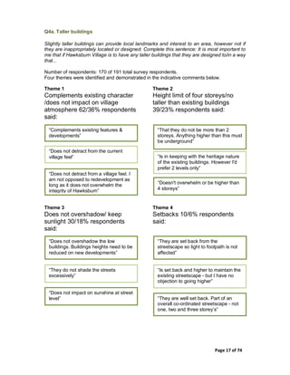 Page 17 of 74
Q4a. Taller buildings
Slightly taller buildings can provide local landmarks and interest to an area, however not if
they are inappropriately located or designed. Complete this sentence: It is most important to
me that if Hawksburn Village is to have any taller buildings that they are designed to/in a way
that...
Number of respondents: 170 of 191 total survey respondents.
Four themes were identified and demonstrated in the indicative comments below.
Theme 1
Complements existing character
/does not impact on village
atmosphere 62/36% respondents
said:
Theme 2
Height limit of four storeys/no
taller than existing buildings
39/23% respondents said:
Theme 3
Does not overshadow/ keep
sunlight 30/18% respondents
said:
Theme 4
Setbacks 10/6% respondents
said:
“Complements existing features &
developments”
“Does not detract from the current
village feel”
“Does not detract from a village feel. I
am not opposed to redevelopment as
long as it does not overwhelm the
integrity of Hawksburn”
“That they do not be more than 2
storeys. Anything higher than this must
be underground”
“Is in keeping with the heritage nature
of the existing buildings. However I'd
prefer 2 levels only”
“Doesn't overwhelm or be higher than
4 storeys”
“Does not overshadow the low
buildings. Buildings heights need to be
reduced on new developments”
“They do not shade the streets
excessively”
“Does not impact on sunshine at street
level”
“They are set back from the
streetscape so light to footpath is not
affected”
“Is set back and higher to maintain the
existing streetscape - but I have no
objection to going higher”
“They are well set back. Part of an
overall co-ordinated streetscape - not
one, two and three storey’s”
 