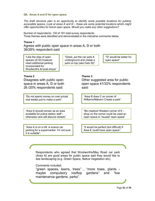 Page 21 of 74
Q6. Areas A and D for open space
The draft structure plan is an opportunity to identify some possible locations for publicly
accessible spaces. Look at areas A and D – these are some potential locations which might
offer opportunities for future open space. Would you make any other suggestions?
Number of respondents: 130 of 191 total survey respondents.
Three themes were identified and demonstrated in the indicative comments below.
Theme 1
Agrees with public open space in areas A, D or both
36/28% respondent said
Theme 2
Disagrees with public open
space in areas A, D or both
26 /20% respondents said:
Theme 3
Other suggested area for public
open space 41/32% respondents
said:
“Like the idea of open
spaces (A+D) however
need additional parking
incorporated for
Woolworths & local shops”
“Great, put the car park A
underground and create a
park on top (aka Cato St)”
“'D' would be better for
open space”
“Do not spend money on over priced
real estate just to make a park”.
“Area D should remain as an area
available for police station staff -
otherwise cars will abound streets”.
“Area A is on a hill, is scarce car
parking for a supermarket. I'm not sure
it is suitable”.
“Area B Area C on corner of
Williams/Malvern Create a park”.
“Be creative! Western corner of E -
shop on the corner could be used an
open space or 'reused' open space”
“It would be perfect (but difficult) if
Area E could have open space”.
Respondents who agreed that Woolworths/May Road car park
(Area A) are good areas for public space said they would like to
see landscaping (e.g. Green Space, Native Vegetation etc).
Comments included:
“green spaces, lawns, trees” , “more trees, plants -
maybe compulsory rooftop gardens” and “low
maintenance gardens, parks”.
 