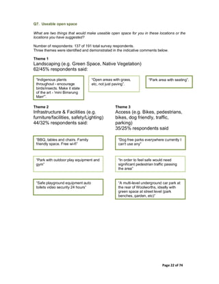 Page 22 of 74
Q7. Useable open space
What are two things that would make useable open space for you in these locations or the
locations you have suggested?
Number of respondents: 137 of 191 total survey respondents.
Three themes were identified and demonstrated in the indicative comments below.
Theme 1
Landscaping (e.g. Green Space, Native Vegetation)
62/45% respondents said:
Theme 2
Infrastructure & Facilities (e.g.
furniture/facilities, safety/Lighting)
44/32% respondents said:
Theme 3
Access (e.g. Bikes, pedestrians,
bikes, dog friendly, traffic,
parking)
35/25% respondents said
“Indigenous plants
throughout - encourage
birds/insects. Make it state
of the art - 'mini Birrarung
Marr'”.
“Open areas with grass,
etc, not just paving”.
“Park area with seating”.
“BBQ, tables and chairs. Family
friendly space. Free wi-fi”
“Park with outdoor play equipment and
gym”
“Safe playground equipment auto
toilets video security 24 hours”
“Dog free parks everywhere currently I
can't use any”
“In order to feel safe would need
significant pedestrian traffic passing
the area”
“A multi-level underground car park at
the rear of Woolworths, ideally with
green space at street level (park
benches, garden, etc)”
 
