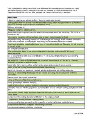 Page 32 of 74
Q4a. Slightly taller buildings can provide local landmarks and interest to an area, however not if they
are inappropriately located or designed. Complete this sentence: It is most important to me that if
Hawksburn Village is to have any taller buildings that they are designed to/in a way that...
Responses
- does not create areas without sunlight - does not create wind tunnels
2 storeys from Malvern Road to rear of Woolworths building and 4 storeys from there to May Road.
Similar on southern side to Robinson St and Irene Place.
3 Storey is the best fit.
Adequate sunlight to adjoining areas.
allows free car parking at an adequate level; is architecturally within the vernacular. The Tok H is
horrible, for eg.
allows some interaction with surrounding area ie; foyers including cafes to street.
Any taller building will destroy the feel and look of village and heritage . Bush Inn Hotel should the
bench mark of all new building height. No building should be taller than Bush Inn Hotel.
Apartments should be make to plant large trees in front of their buildings. Otherwise this will be a city
of cement jungle
are completely unobtrusive.
ARe not obtrusive, blend in and do not block out sun along the footpaths/cafÃƒÂ© dining
areas/residential.
are of size and style not to exceed and to blend in with surrounding buildings to retain existing
character of areas
are respectful to privacy of other residential properties surrounding it. Not like a 5 or 10 storey
apartment block next to existing homes.
be no taller than 3 storeys, allow sunlight on the street, and provide off-street parking
Blend in with the existing streetscape and not be overpowering
blend into the adjoining areas and integrate with the architectural fabric of the wider city.
Blending in with existing streetscape that are visually appealing (not cheaply made and mass
produced).
Blends in with the existing streetscape
brings architecture of significance to the area
brings good design elements into play.
building higher should be about scale and not creating shadows and wind tunnels
Caters for increase in traffic, population. Very important to have sufficient parking, easy to walk and
drive.
complement existing shops; provide outdoor spaces (rooftop?) and parking; and one set back at
upper levels
complement the existing character and history of the neighbourhood.
Complements existing features & developments.
complements heritage surrounds and is respectful to bordering heritage residential areas
complements rather than competes with existing surrounds
complements the existing building streetscape
 