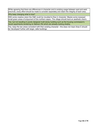 Page 42 of 74
While agreeing that there are differences in character and in existing usage between east and west
precincts, every effort should be made to consider separately and retain the integrity of each area.
Why keep changing what is nice?
With some creative vision the C&E could be moulded to flow in character. Maybe some recessed
small green areas of enjoyment of the northern aspec. The village should have an aesthetic charm.
Yes, but not resulting in poorly designed multi storey building such as the housing commission's
recent apartments bordering on Malvern Rd which are already looking shabby
Yes, keep the two areas consistent with their existing character - this does not mean Area C should
be 'developed' further with larger, taller buildings
 