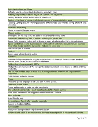Page 51 of 74
Rotunda structures and BBQ's.
Safe playground equipment auto toilets video security 24 hours
Safeway car park should be one way in - off Malvern - out May Road.
Seating and water feature and sculpture to reflect upon
Seating in the shade of trees and calming atmosphere of greenery including grass
-Seating -Lighting (Security -Planting (Seasonal & Maintained) -User-Friendly paving -Shelter & toilet
amenities
Seats and landscaping
Shade is essential for open space
Shaded seating
Small parks are not very useful it is better to link or expand existing parks
Some open parkland/play area to allow social eating in a garden area
Space that is open and inviting; safe and secure; green with plants rather than a concrete space.
Space won't attract people. Businesses and parking attract customers. No customers, no business,
lower rates. Typical academic bureaucrat - no business sense idea
Stacked car park at Woolies
Sunlight
Sunny areas with garden and seating
Sunshine
Sunshine Safety from potential mugging Not at end of a cul de sac as that encourages weekend
misuse, noise, parties etc which disturbs neighbours
Tables, Chairs, Lawn areas with BBQ's.
That gardens are maintained. We have garden beds in our street, never cleared of rubbish and they
are terrible.
The car park could be larger as it is a bit of a 'bun fight' to enter and leave the carpark behind
Woolworths.
Toilet facilities and water fountain
Trees
Trees and spaces for people to sit. Less cars in public spaces.
Trees that provide shade
Trees, walking paths to make you take backstreets.
Use Victoria Gardens model - shady trees to get out of the heat in summer
What about a toilet block for shoppers? There is none that I know of.
Wind protection
A kid friendly spot
A retreat away from traffic - visually especially
Access to food and coffee.
Accessibility
Also public transport stop - improvements/cover.
Amenities that cater to the recreational activities most important to residents and visitors,
 