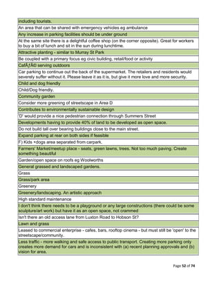Page 52 of 74
including tourists.
An area that can be shared with emergency vehicles eg ambulance
Any increase in parking facilities should be under ground
At the same site there is a delightful coffee shop (on the corner opposite). Great for workers
to buy a bit of lunch and sit in the sun during lunchtime.
Attractive planting - similar to Murray St Park
Be coupled with a primary focus eg civic building, retail/food or activity
CafÃƒÂ© serving outdoors
Car parking to continue out the back of the supermarket. The retailers and residents would
severely suffer without it. Please leave it as it is, but give it more love and more security.
Child and dog friendly
Child/Dog friendly.
Community garden
Consider more greening of streetscape in Area D
Contributes to environmentally sustainable design
'D' would provide a nice pedestrian connection through Summers Street
Developments having to provide 40% of land to be developed as open space.
Do not build tall over bearing buildings close to the main street.
Expand parking at rear on both sides if feasible
F) Kids +dogs area separated from carpark.
Farmers' Market/meetup place - seats, green lawns, trees. Not too much paving. Create
something beautiful
Garden/open space on roofs eg Woolworths
General grassed and landscaped gardens.
Grass
Grass/park area
Greenery
Greenery/landscaping. An artistic approach
High standard maintenance
I don't think there needs to be a playground or any large constructions (there could be some
sculpture/art work) but have it as an open space, not crammed
Isn't there an old access lane from Luxton Road to Hobson St?
Lawn and grass
Leased to commercial enterprise - cafes, bars, rooftop cinema - but must still be 'open' to the
streetscape/community.
Less traffic - more walking and safe access to public transport. Creating more parking only
creates more demand for cars and is inconsistent with (a) recent planning approvals and (b)
vision for area.
 