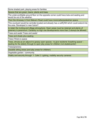 Page 54 of 74
Some shaded park, playing areas for families
Spaces that are green, lawns, plants and trees.
The under-profitable ground floor on the opposite corner could have tubs and seating and
would be out of the weather.
Then the driveway in from Malvern Road could have more/cafes/pedestrian space.
This courtyard would be centrally located and already has a cafÃƒÂ© which could extend into
the area. Developed in near future?
to retain the inviting and village atmosphere. Open areas must be retained and plenty of
greenery is paramount. Certainly no high rise developments more than 2 storeys be allowed.
Trees and seats! Trees and seats!
Trees and shade plus seating
Trees if there is space
Trees, shrubs as an adjunct to grassy open spaces - to give residents 'breathing space' -
seating for the elderly through to open play areas for children (not skateboards!)
Trees/greenery
Useable sitting areas (and play areas for children)
Vegetable garden - community
Vitality and security through: 1. Cafe 2. Lighting, visibility security cameras
 