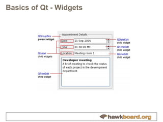 Basics of Qt - Widgets 