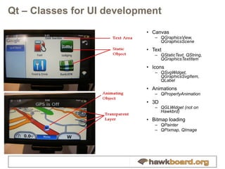Qt – Classes for UI development Canvas QGraphicsView, QGraphicsScene Text QStaticText, QString, QGraphicsTextItem Icons QSvgWidget, QGraphicsSvgItem, QLabel Animations QPropertyAnimation 3D QGLWidget (not on Hawkbrd) Bitmap loading QPainter QPixmap, QImage 