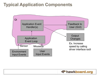 Typical Application Components Feedback to  User (GUI) Application Event  Handler(s) Application  Event Loop Environment Input Events Output  Changes Sensor User  Input Events Mouse/ts Ex. Increase speed by calling driver interface ioctl Qt 