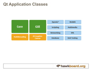 Qt Application Classes 