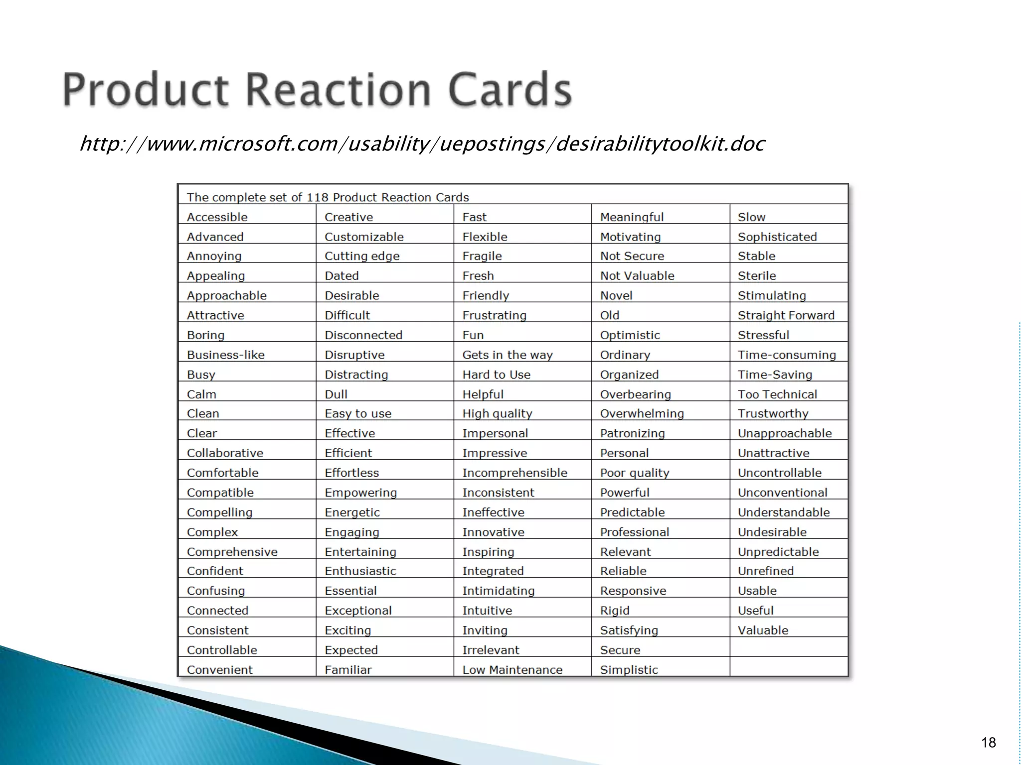 WAMMI (Website Analysis and Measurement Inventory)14Qualitative Questionnaires