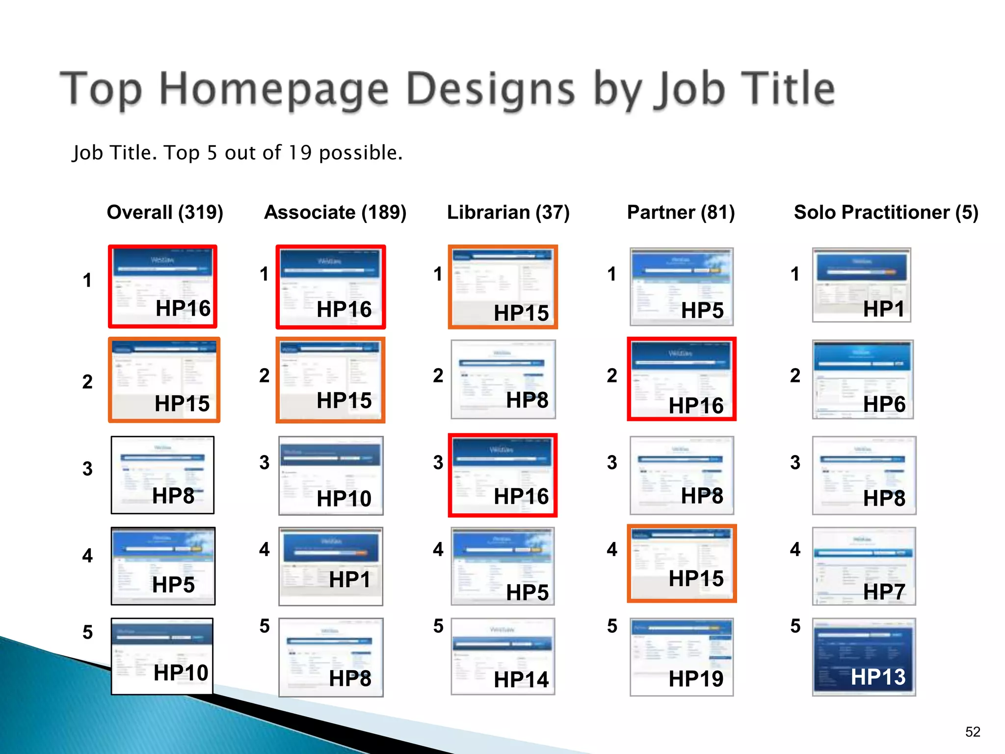 Determine tolerance for manipulation of the site “brand”