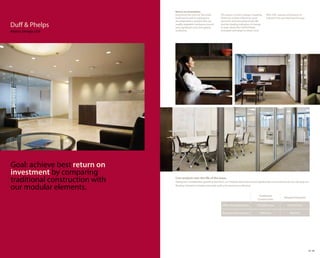 Return on investment.
                                Examining the costs for the initial      The nature of work is always changing,   With 250+ patents and dozens of
                                build-out as well as subsequent          driven by societal influences, work      industry firsts, we help lead the way.
                                reconfigurations showed that our         dynamics and emerging trends. We
Duff & Phelps                   readily adaptable workspace would
                                save significant costs throughout
                                                                         monitor leading indicators of change
                                                                         to help clients like Duff & Phelps
Atlanta, Georgia, USA           its lifetime.                            anticipate and adapt to what’s next.




Goal: achieve best return on
investment by comparing
traditional construction with   Cost analysis over the life of the lease.
                                Taking into consideration growth projections, our modular elements proved significantly more economical over the long run.

our modular elements.           Modular elements included moveable walls and raised access flooring.



                                                                                                           Traditional
                                                                                                                                   Modular Elements
                                                                                                          Construction

                                                                          Office Reconfiguration          $33,000/room                $3,500/room

                                                                           Business Interruptions           Extensive                    Minimal




                                                                                                                                                           33 34
 