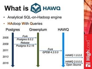 What is
• Analytical SQL-on-Hadoop engine
• HAdoop With Queries
Postgres HAWQ
2005
Fork
Postgres 8.0.2
2009
Rebase
Postgres 8.2.15
2011 Fork
GPDB 4.2.0.0
2013
HAWQ 1.0.0.0
HAWQ 2.0.0.0
Open Source
2015
Greenplum
 