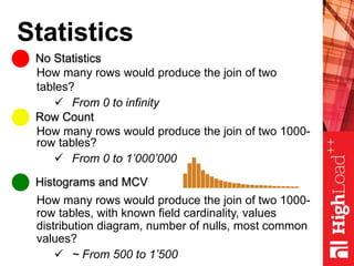 Statistics
No Statistics
Row Count
Histograms and MCV
How many rows would produce the join of two
tables?
 From 0 to infinity
How many rows would produce the join of two 1000-
row tables?
 From 0 to 1’000’000
How many rows would produce the join of two 1000-
row tables, with known field cardinality, values
distribution diagram, number of nulls, most common
values?
 ~ From 500 to 1’500
 