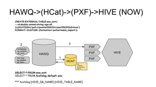 zoo:
id double
animal string
age int
HAWQ->(HCat)->(PXF)->HIVE (NOW)
HAWQ HIVE
CREATE EXTERNAL TABLE zoo_ext (
id double, animal string, age int
) LOCATION ('pxf://pivotal:50070//zoo?PROFILE=hive')
FORMAT 'CUSTOM' (formatter='pxfwritable_import');
PXF
PXF
PXF
SELECT * FROM zoo_ext;
SELECT * FROM hcatalog.default.zoo;
*** hcatalog.[HIVE_DB_NAME].[HIVE_TABLE_NAME]
HCAT
disk heap:
pg_exttable
pg_class...
in-memory:
pg_exttable
pg_class...
1
2 3
 
