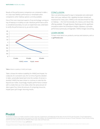 Hawq wp 042313_final | PDF