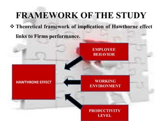 FRAMEWORK OF THE STUDY
 Theoretical framework of implication of Hawthorne effect
  links to Firms performance.

                                 EMPLOYEE
                                 BEHAVIOR




  HAWTHRONE EFFECT                WORKING
                                ENVIRONMENT




                                PRODUCTIVITY
                                   LEVEL
 