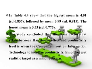 In Table 4.4 show that the highest mean is 4.01
  (sd.0.857), followed by mean 3.99 (sd. 0.815). The
  lowest mean is 3.53 (sd. 0.775).
The study concluded that the main factor that
  relate between Hawthorne effect and productivity
  level is when the Company invest on Information
  Technology to increase productivity. Employee put
  realistic target as a minor concern.
 