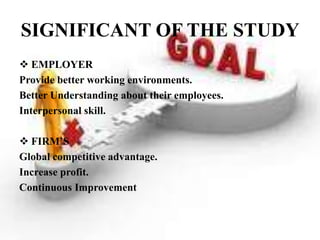 SIGNIFICANT OF THE STUDY
 EMPLOYER
Provide better working environments.
Better Understanding about their employees.
Interpersonal skill.

 FIRM’S
Global competitive advantage.
Increase profit.
Continuous Improvement
 