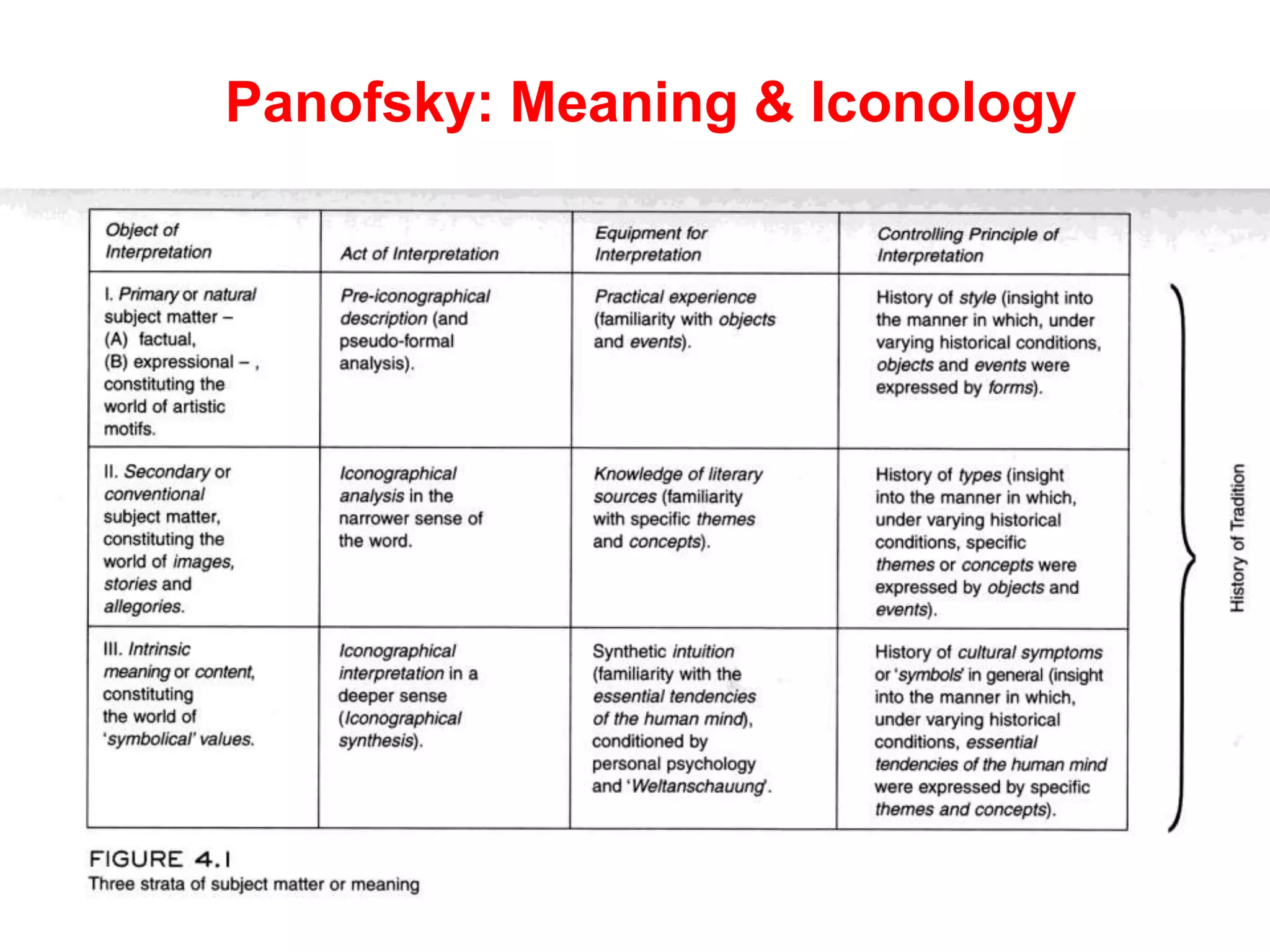 Panofsky: Meaning & Iconology
 