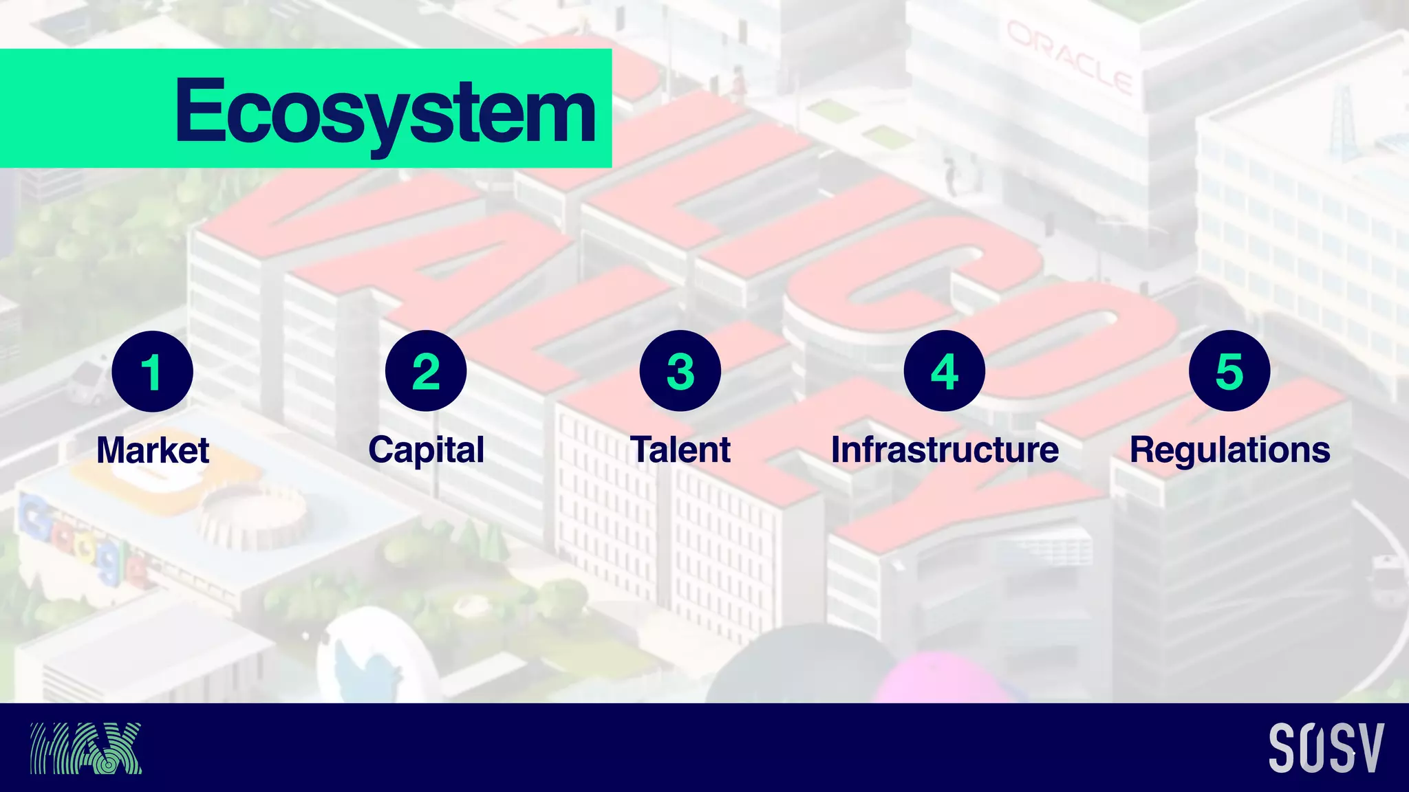 Ecosystem
TalentCapitalMarket Infrastructure Regulations
1 2 3 4 5
 